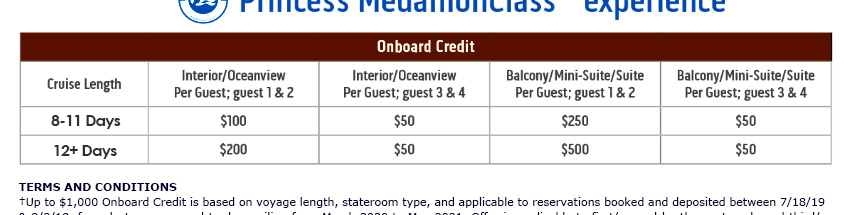 Princess Cruises：Cruise Deals and Air Steals!